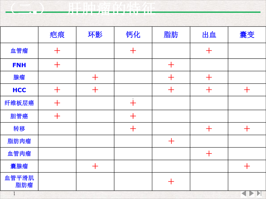 含脂肪肝脏占位的鉴别诊断公开课课件.ppt_第2页