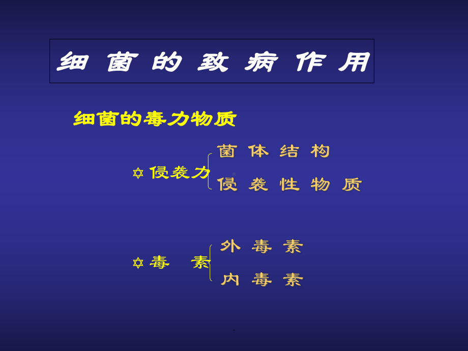 医学课件-细菌的致病性教学课件.ppt_第2页