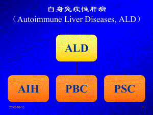 医学课件自身免疫性肝炎诊治专题宣讲.ppt