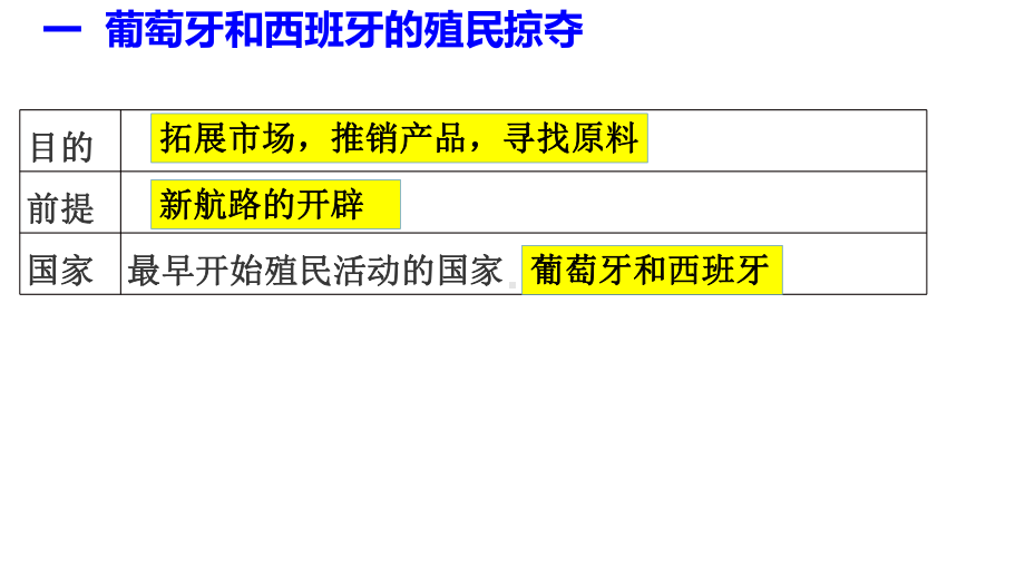 人教部编版早期的殖民掠夺课件1.pptx_第2页