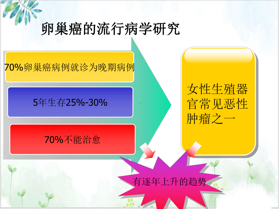 切脉针灸治疗卵巢癌病例分享修改课件.ppt_第3页