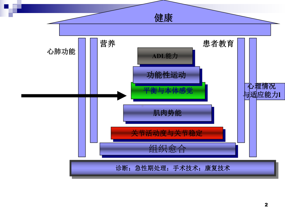 医学课件-骨科疾病的生物力学相关知识上穿教学课件.ppt_第2页