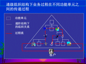 医疗行业企业工作流管理技术分析课件.ppt