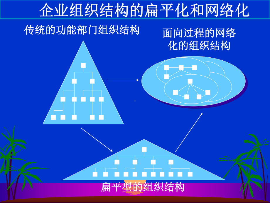 医疗行业企业工作流管理技术分析课件.ppt_第2页