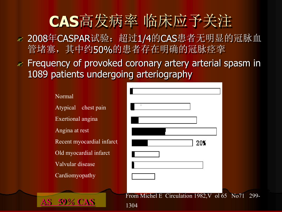 冠状动脉痉挛冠状动疾病中常见特殊临床综合征课件.ppt_第3页