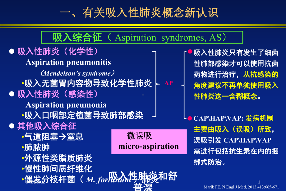 吸入性肺炎和舒普深课件.ppt_第1页