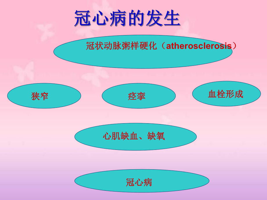 冠心病健康教育培训课件.ppt_第1页