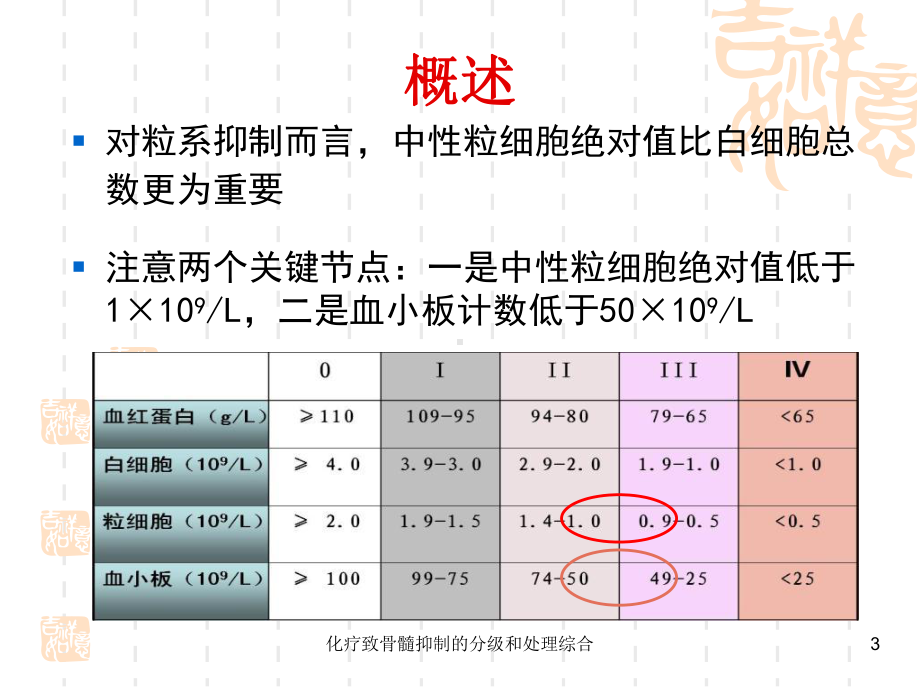 化疗致骨髓抑制的分级和处理综合课件.ppt_第3页