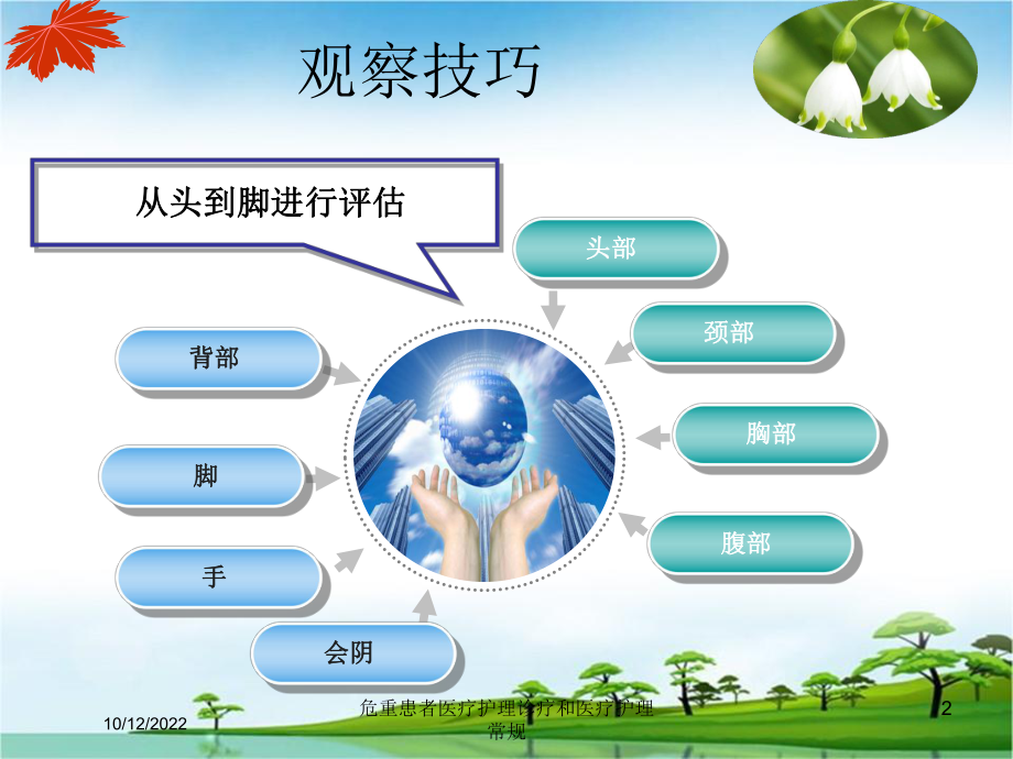 危重患者医疗护理诊疗和医疗护理常规课件.ppt_第2页