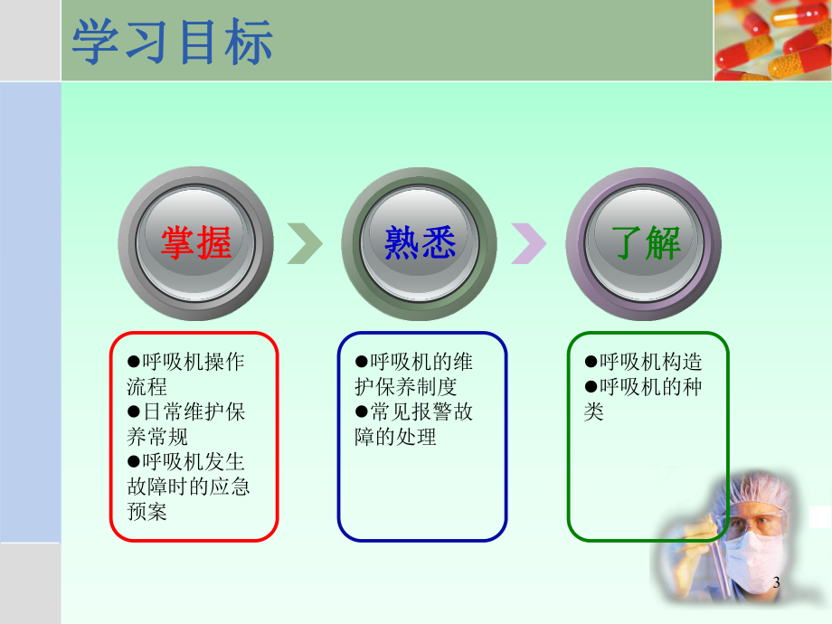 呼吸机维护保养学习课件.ppt_第3页