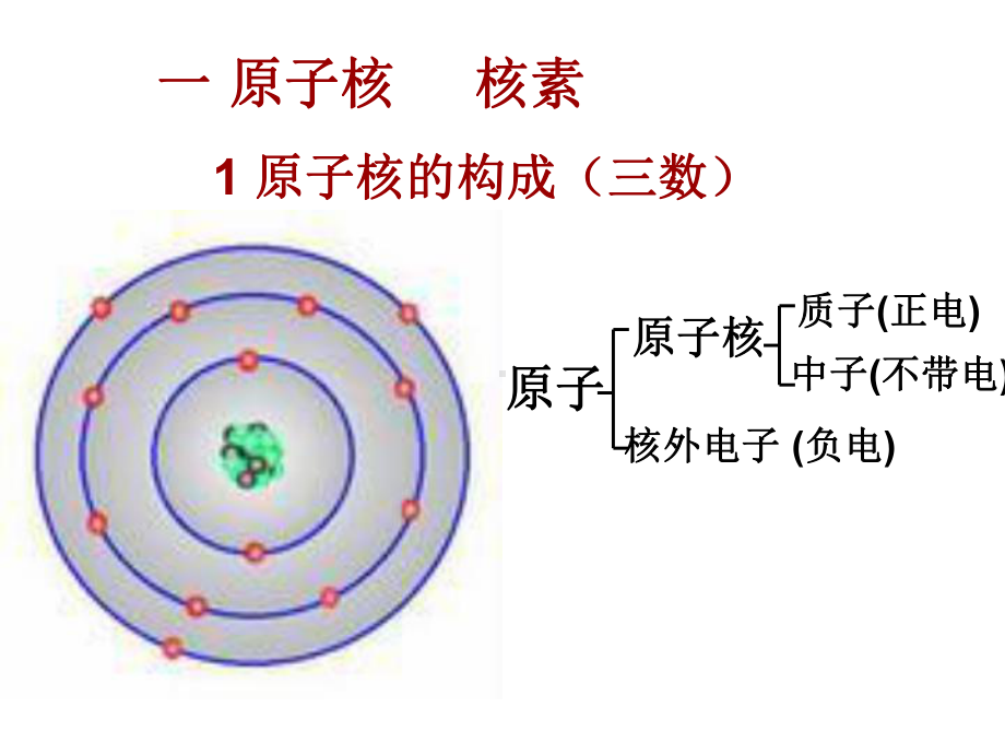 化学课件《原子结构》优秀20-人教课标版.ppt_第2页