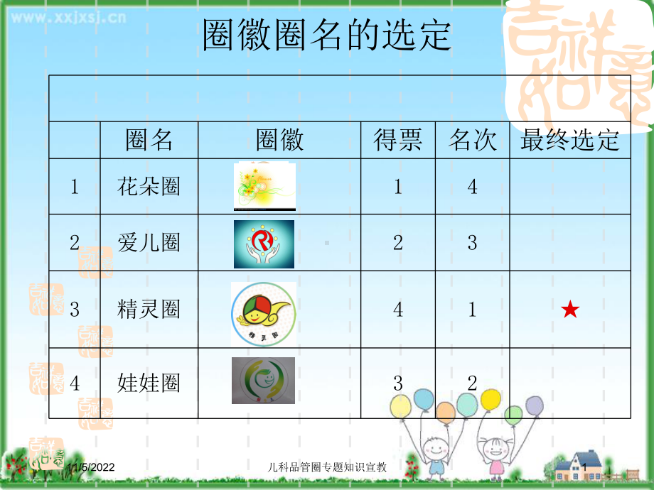 儿科品管圈专题知识宣教培训课件.ppt_第1页