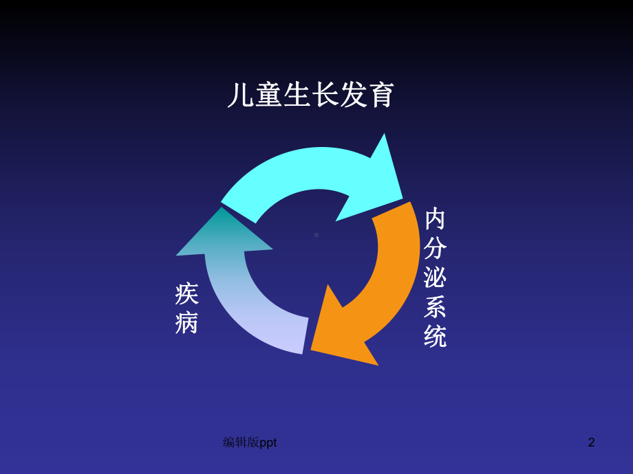 全身性疾病与儿童内分泌的影响课件.ppt_第2页