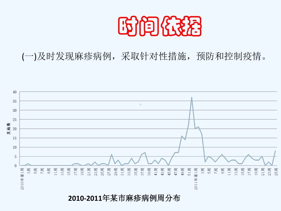 免疫规划相关疾病监测报告与防控课件.ppt_第3页