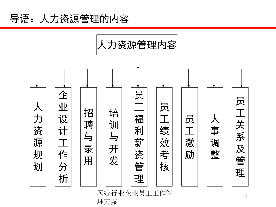 医疗行业企业员工工作管理方案培训课件.ppt_第3页