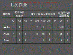 人类遗传病医学知识讲座培训课件.ppt