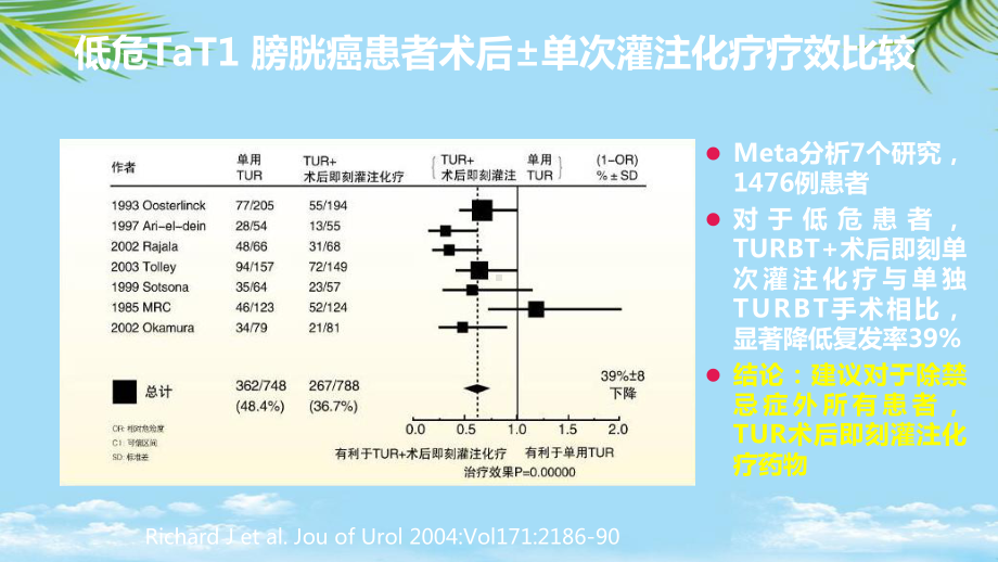 吉西他滨在膀胱灌注中的应用课件.ppt_第3页