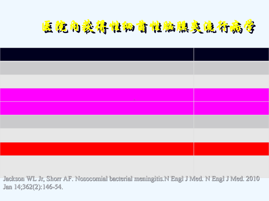 医院获得性细菌性脑膜炎课件.ppt_第2页