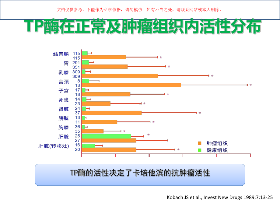 卡培他滨消化道肿瘤用药策略课件.ppt_第3页