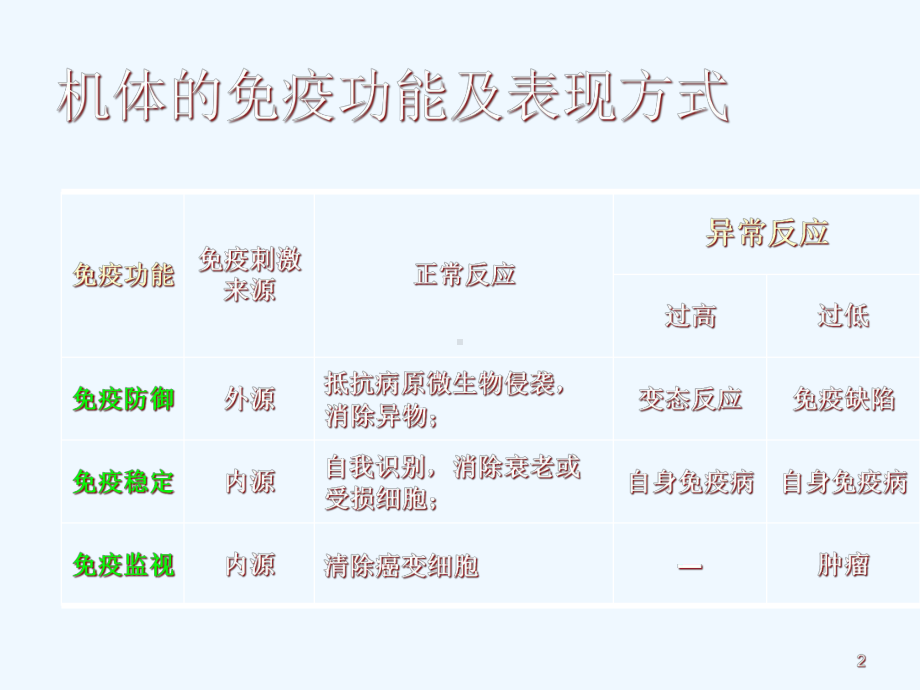 免疫功能缺陷患者肺部感染课件.ppt_第2页