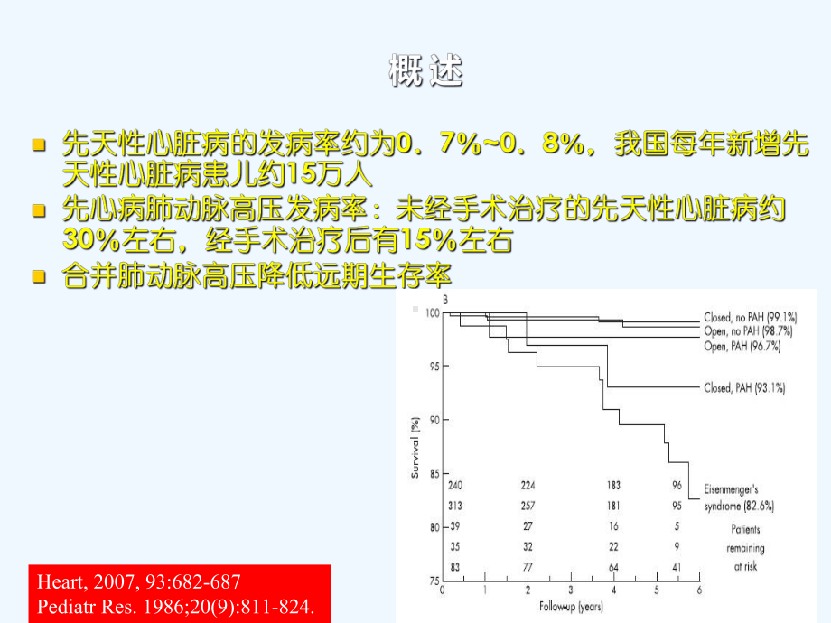 先天性心脏病-肺动脉高压挑战课件.ppt_第2页