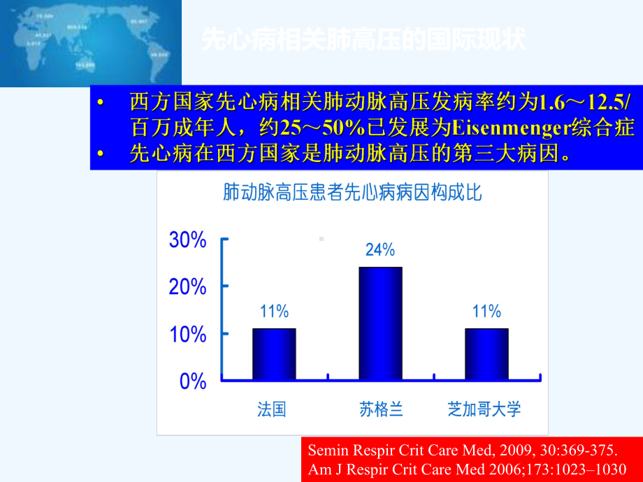 先天性心脏病-肺动脉高压挑战课件.ppt_第3页