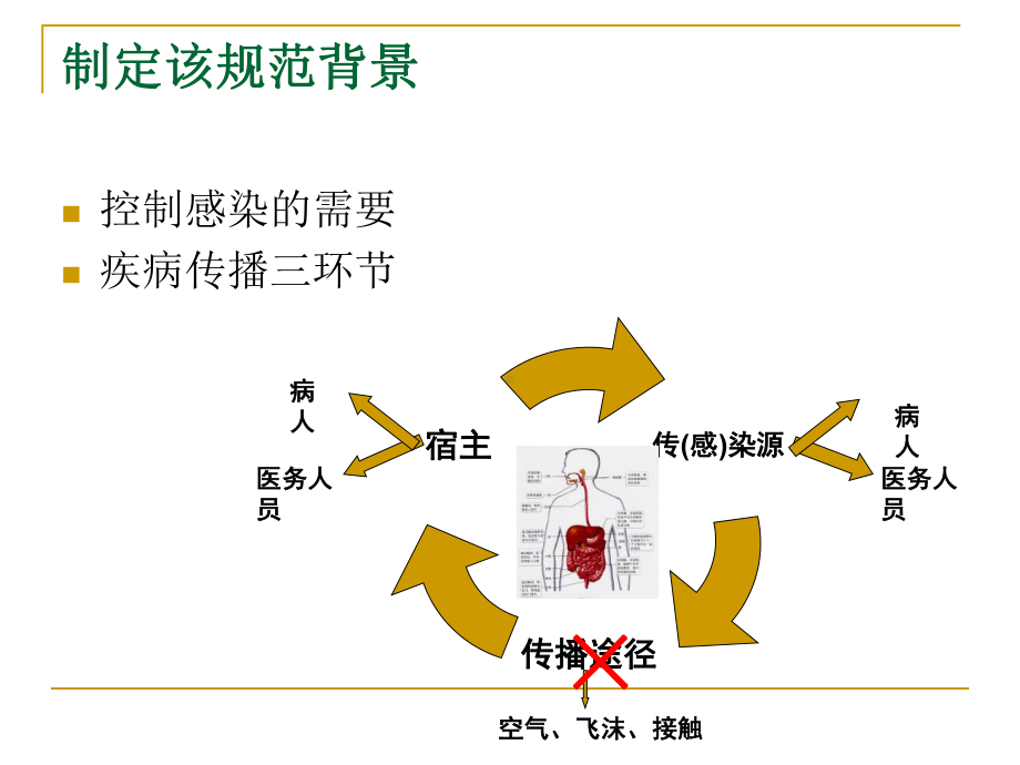 医院感染隔离技术课件.pptx_第2页