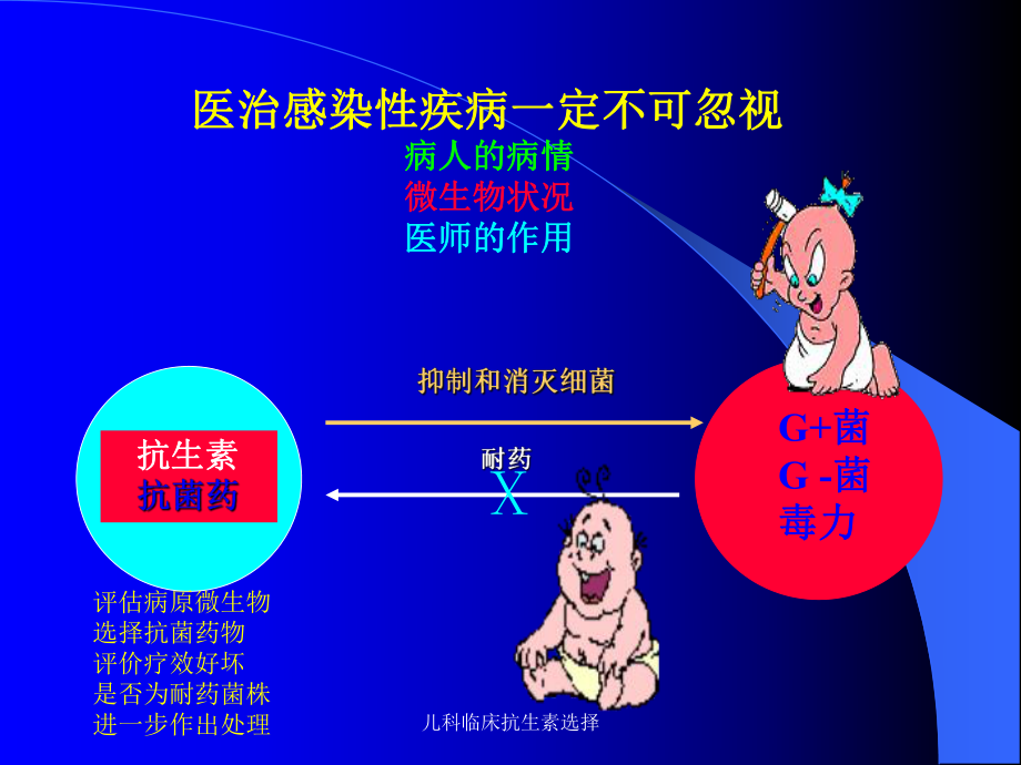 儿科临床抗生素选择课件.ppt_第2页