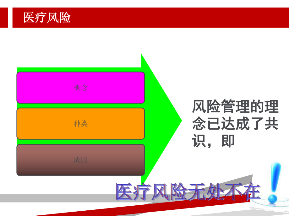 失效模式与效应分析在护理风险管理课件.ppt_第3页