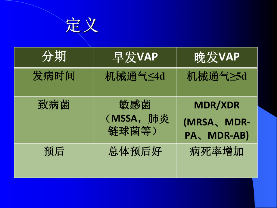 医学课件呼吸机相关性肺炎.ppt_第3页