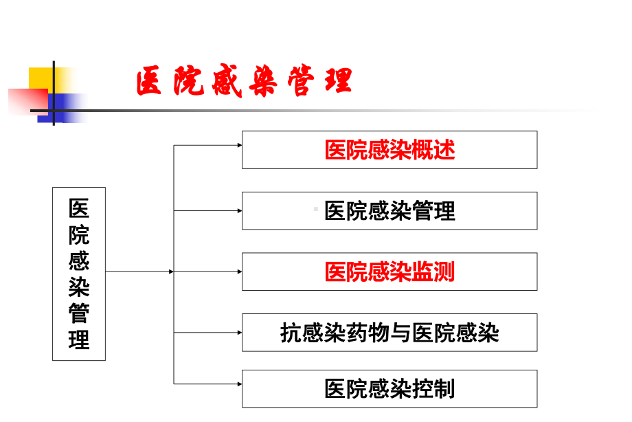 医院感染知识培训课件-3.ppt_第3页