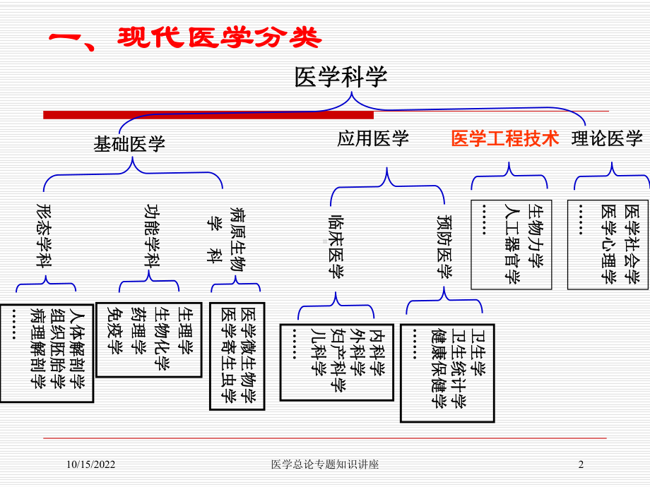 医学总论专题知识讲座培训课件.ppt_第2页