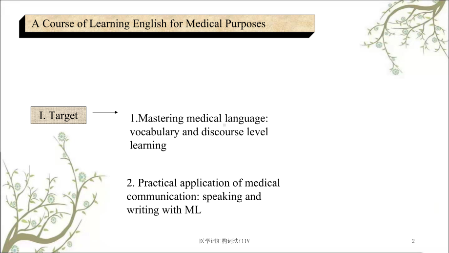 医学词汇构词法i11V课件.ppt_第2页