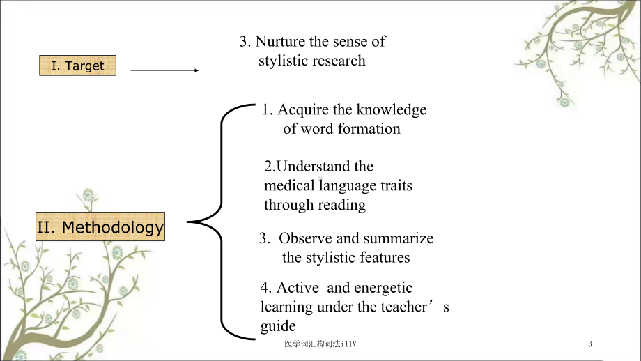 医学词汇构词法i11V课件.ppt_第3页