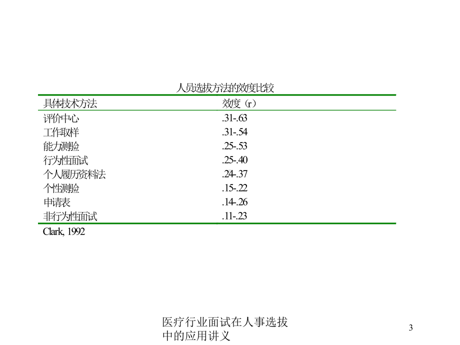 医疗行业面试在人事选拔中的应用讲义培训课件.ppt_第3页