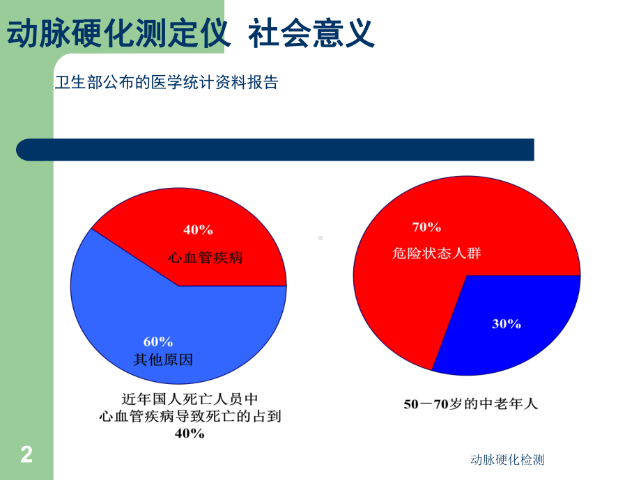 动脉硬化检测培训课件.ppt_第2页