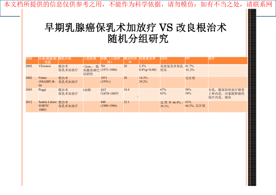 乳腺癌靶区勾画房辉王淑莲培训课件.ppt_第3页