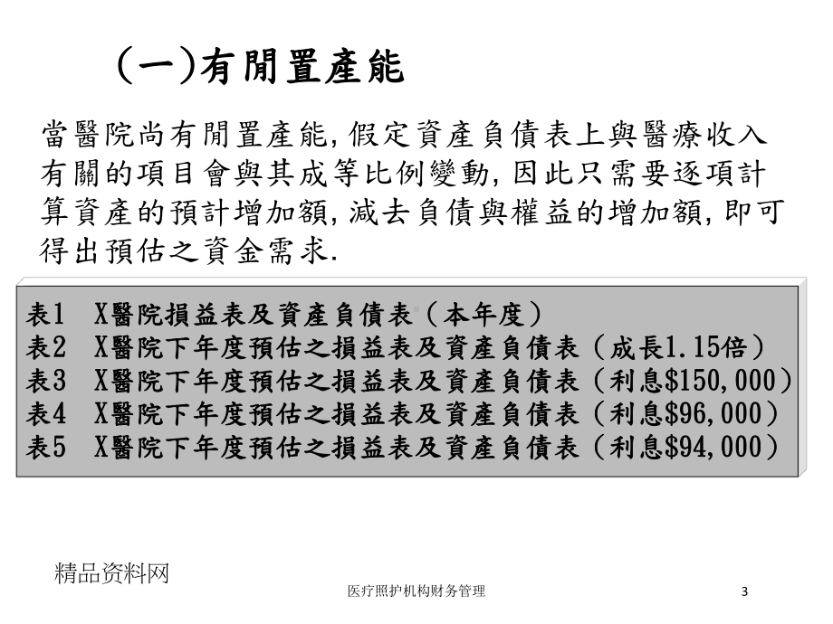 医疗照护机构财务管理培训课件.ppt_第3页