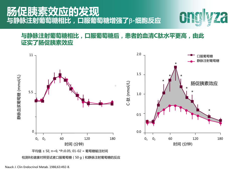 医学课件沙格列汀的作用机制.ppt_第2页