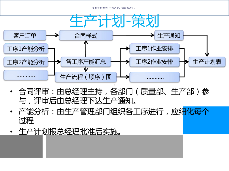 医疗器械生产过程与控制培训课件.ppt_第3页