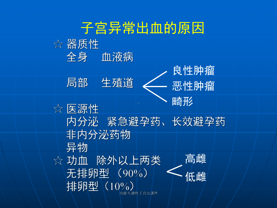 功能失调性子宫出课件.ppt_第2页