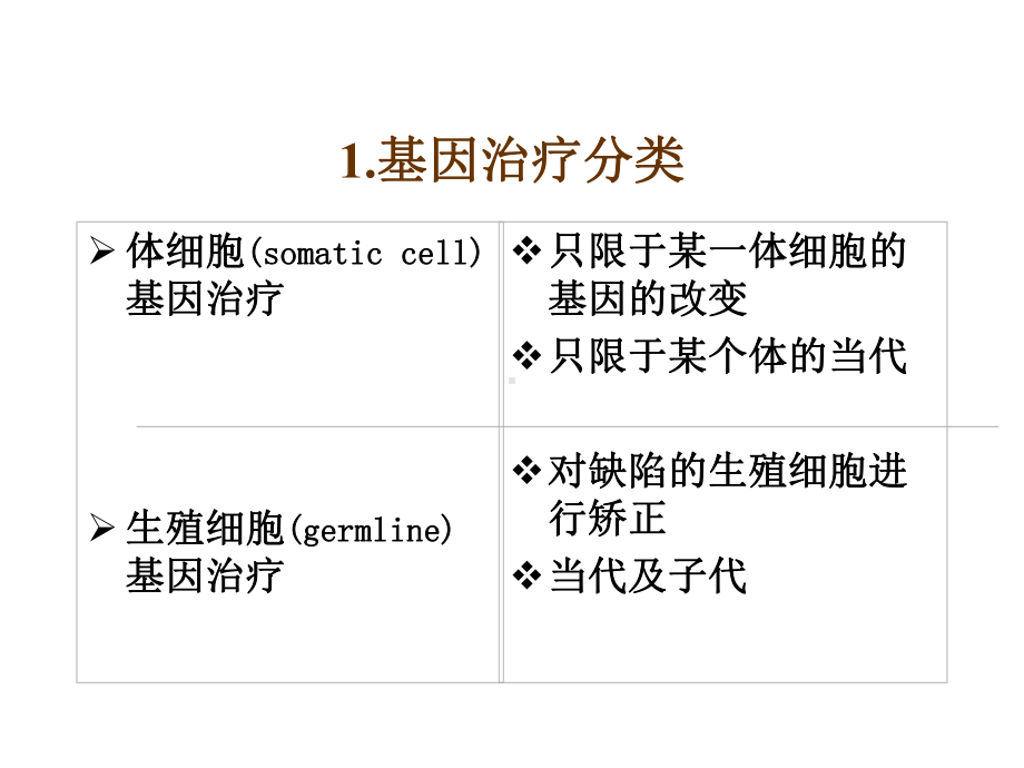 五基因治疗教学课件.pptx_第3页