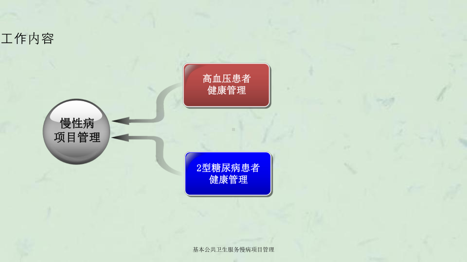 基本公共卫生服务慢病项目管理课件.ppt_第2页