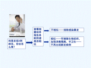 医院感染暴发案例分析课件.pptx