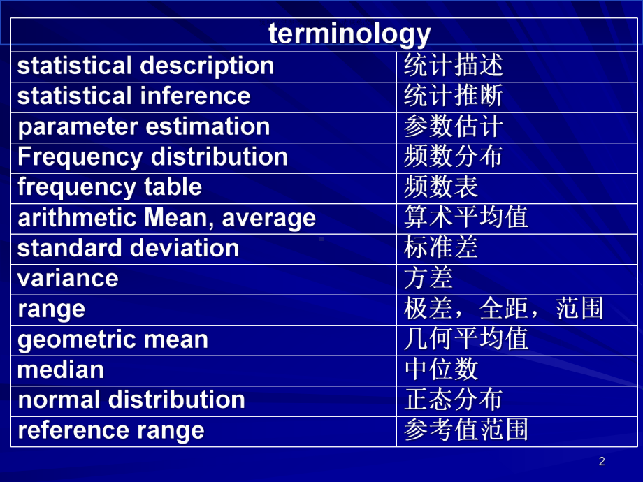 医学统计学方法课件.ppt_第2页