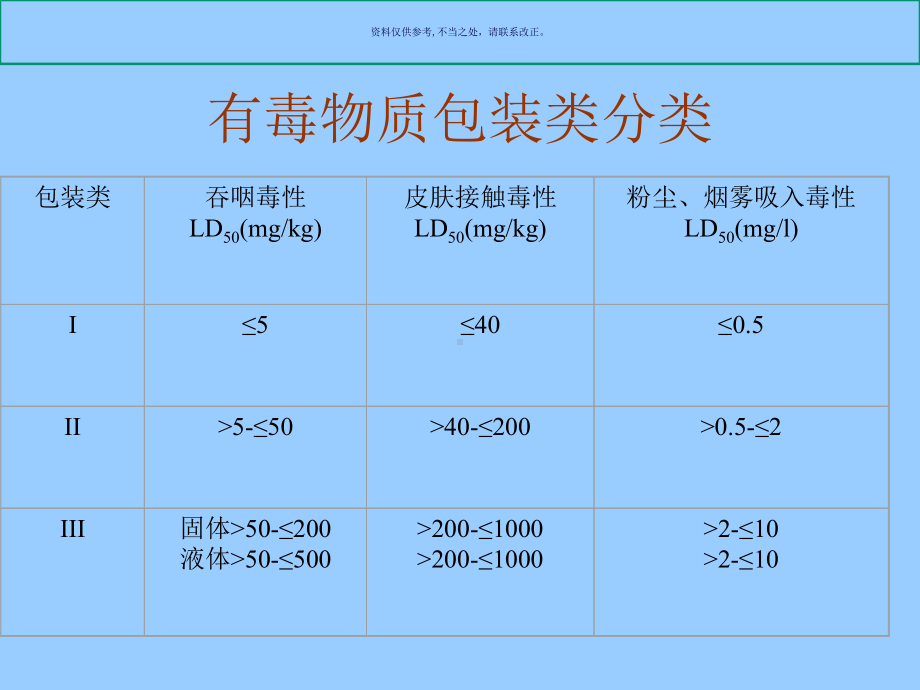 安全课件第类有毒和感染性物质.ppt_第3页