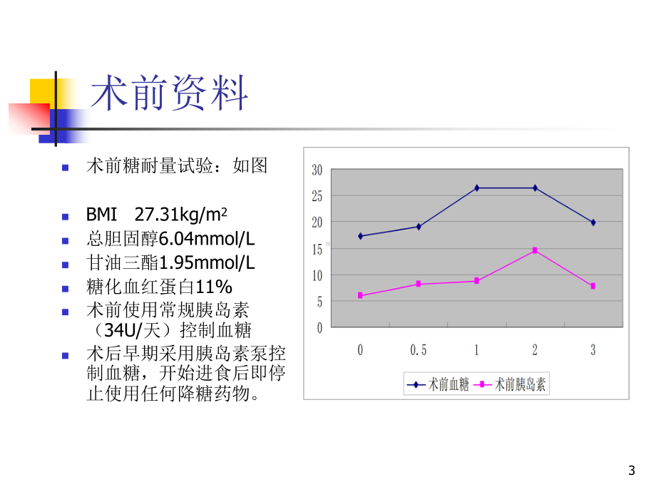 型糖尿病的微创治疗及围手术期营养支持教学课件.ppt_第3页