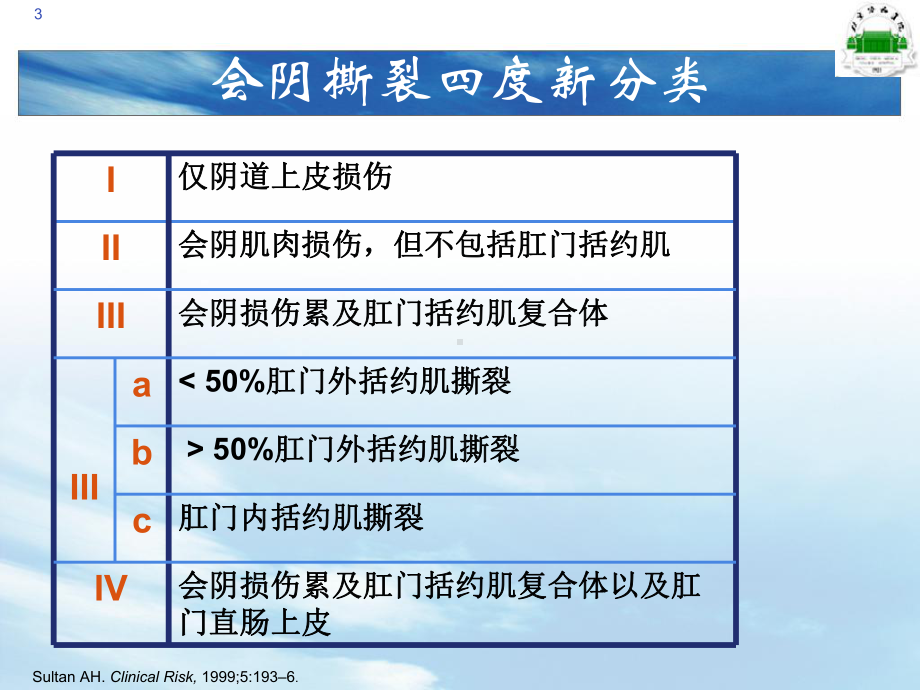 四度会阴撕裂新技术介绍课件.ppt_第3页