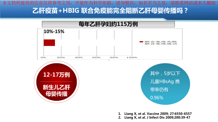 乙肝感染孕妇管理和抗病毒治疗策略培训课件.ppt_第3页