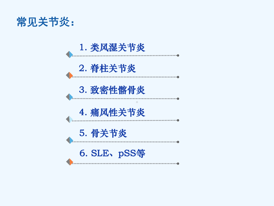 关节炎鉴别诊断课件.ppt_第2页